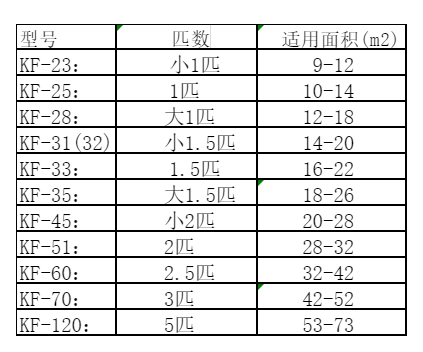 中方空调维修